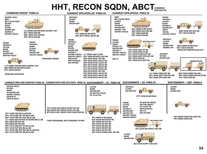 ABCT-骑兵营营部连1