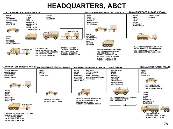 ABCT-旅部2