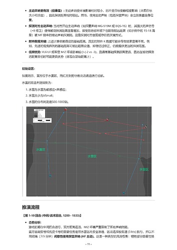 鱼叉V 推演战报：冰海陷落 - 核潜艇对决2-11