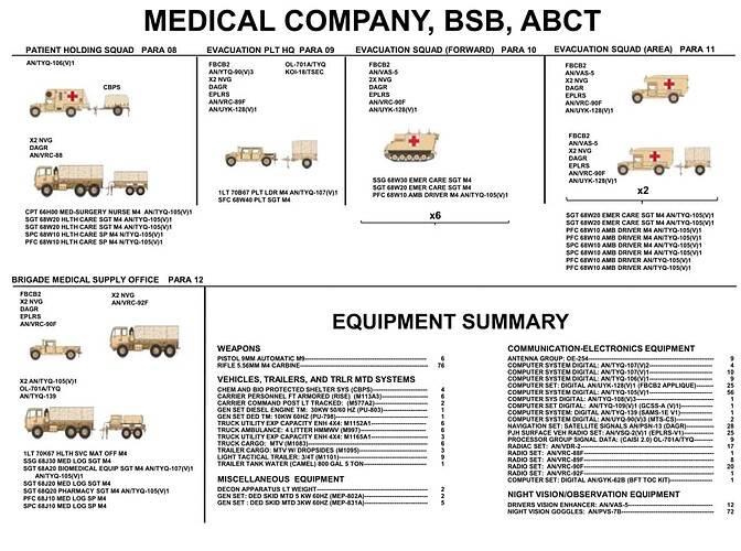 ABCT-支援营医疗连2