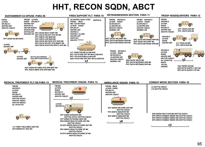 ABCT-骑兵营营部连2