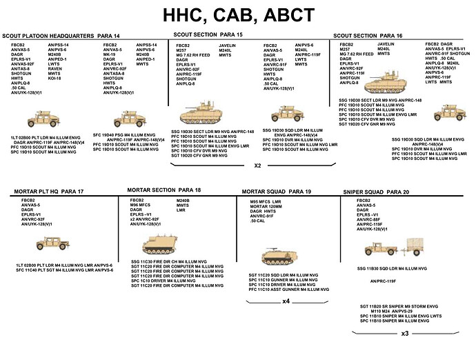 ABCT-联兵营营部连3侦察排