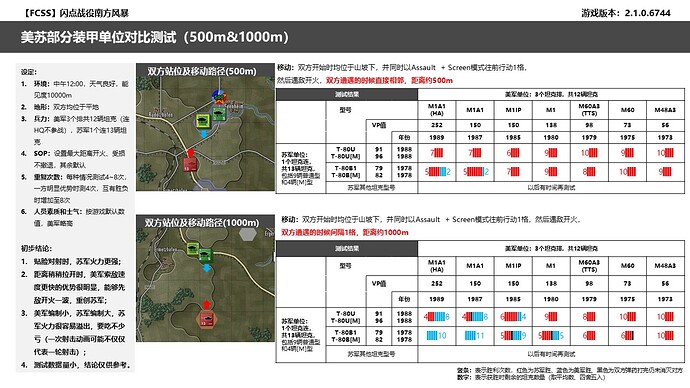 闪点战役南方风暴测试