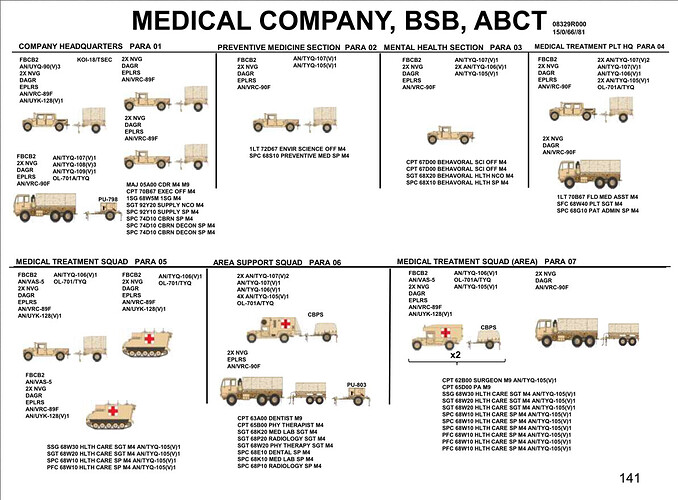 ABCT-支援营医疗连1