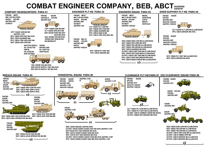 ABCT-工兵营战斗工兵2连1