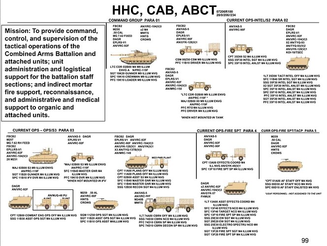 ABCT-联兵营营部连1