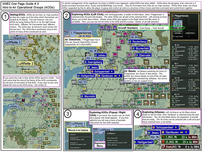 AOG Overview