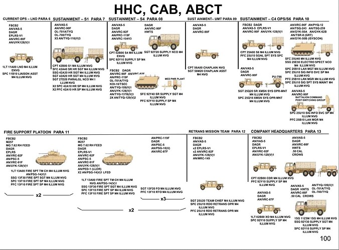 ABCT-联兵营营部连2