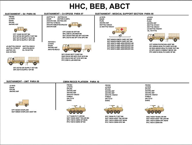 ABCT-工兵营工兵连2