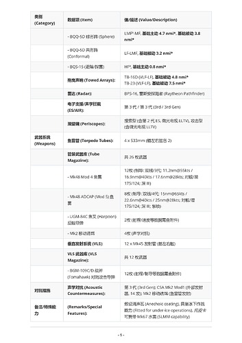 鱼叉V 推演战报：冰海陷落 - 核潜艇对决2-5