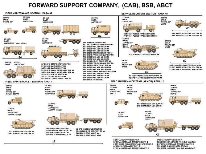 ABCT-支援营联兵支援连2