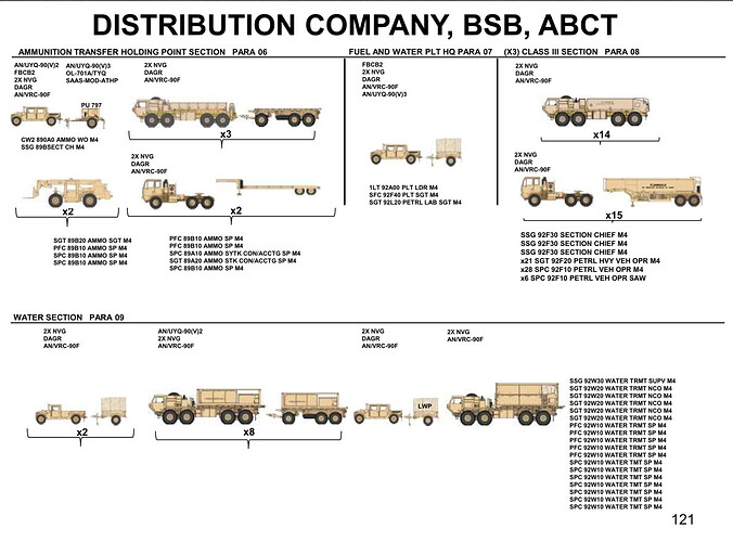 ABCT-支援营补给连2