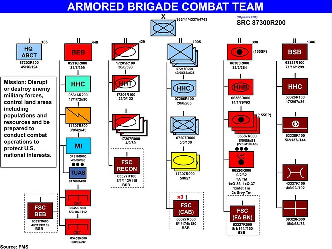 ABCT-总编成