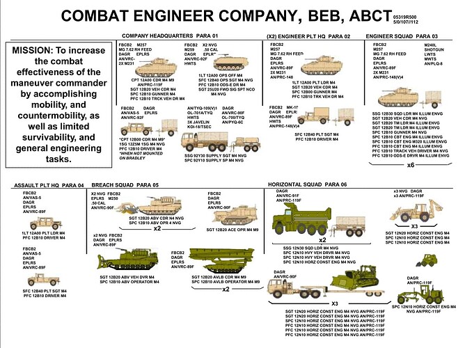 ABCT-工兵营战斗工兵连1