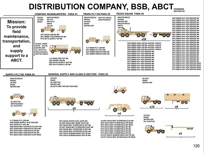 ABCT-支援营补给连1