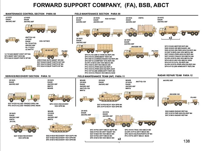 ABCT-支援营炮兵支援连2