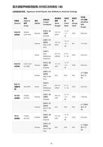 鱼叉V 推演战报：冰海陷落 - 核潜艇对决2-9