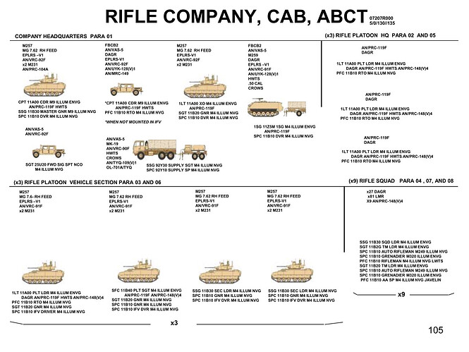 ABCT-联兵营机步连1