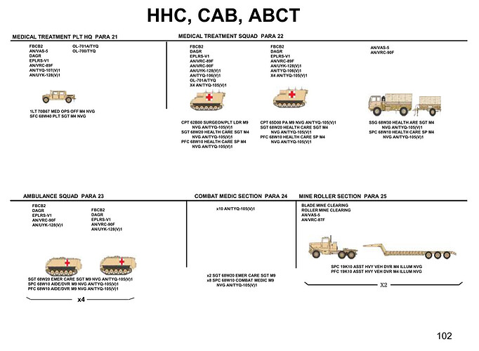 ABCT-联兵营营部连4医疗排