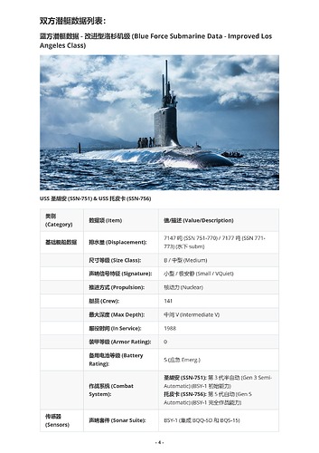 鱼叉V 推演战报：冰海陷落 - 核潜艇对决2-4