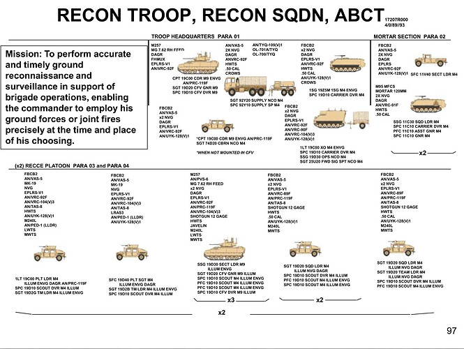 ABCT-骑兵营骑兵连1