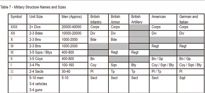 MilitaryStructureNamesAndSizes