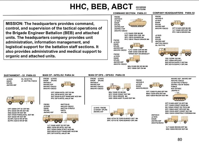 ABCT-工兵营工兵连1