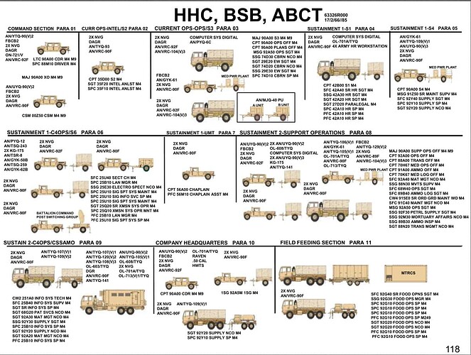 ABCT-支援营营部连1