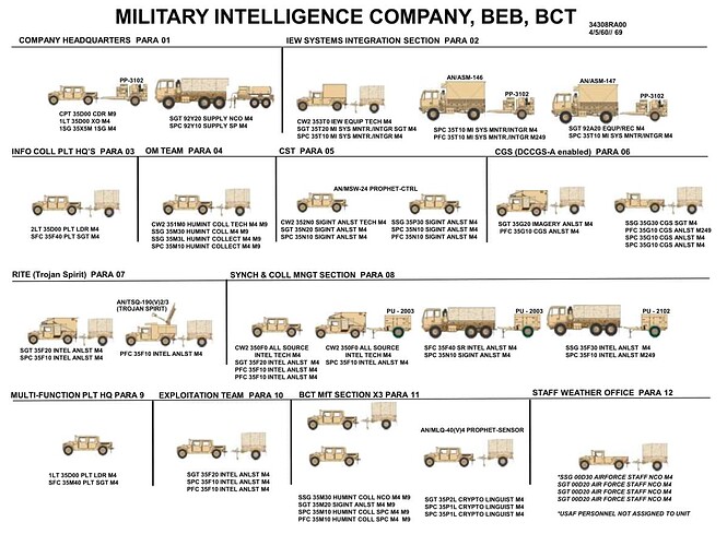 ABCT-工兵营军事情报连1