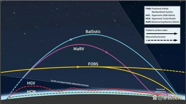 图源水印，鹰击-21的HGV弹道获得了巨大优势